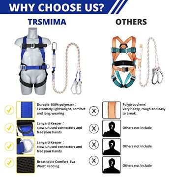 TT TRSMIMA Safety Harness Fall Protection Kit: Full Body Roofing harnesses with Shock Absorbing Lanyard - Updated Comfortable Waist Pad