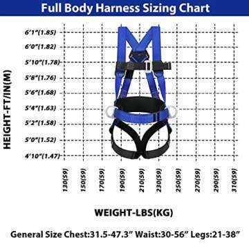 TT TRSMIMA Safety Harness Fall Protection Kit: Full Body Roofing harnesses with Shock Absorbing Lanyard - Updated Comfortable Waist Pad