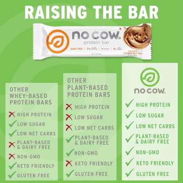 No Cow Protein Bars, Brand Sampler Pack - Healthy Snacks, 20g Vegan Protein, High Fiber, Low Sugar, Keto Friendly, Dairy & Gluten Free (12 Count)