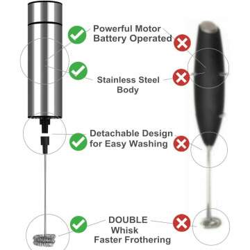 Handheld Battery Operated Milk Frother