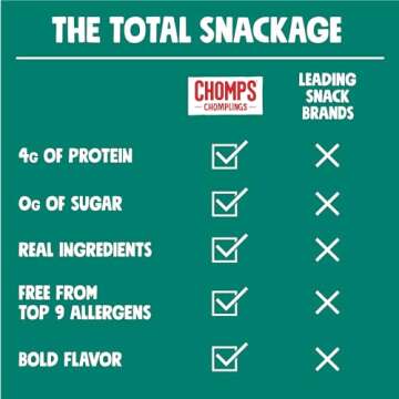 Chomps Snack Size Grass-Fed Italian Beef Jerky Snack Sticks 0.5oz 24-Pack - Keto, Paleo, Whole30, 4g Lean Meat Protein, Gluten-Free, Zero Sugar Food, Non-GMO Chomplings