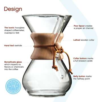 Chemex Glass Coffeemaker