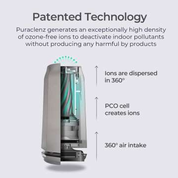 Puraclenz P750 Air Purifier