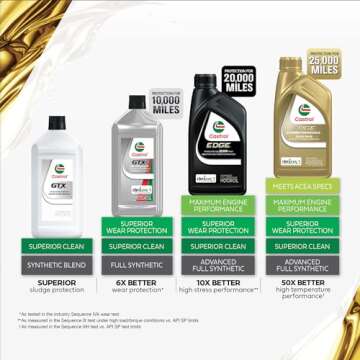 Castrol EDGE 5W-20 Synthetic Oil - 6 Quarts