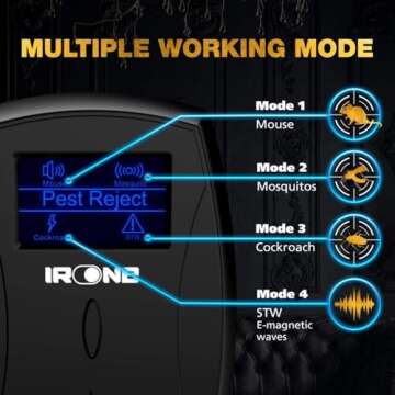 PESTJET 2024 Powerful Mouse Mice Rat Bat Squirrel Repellent - with LCD - Indoor - Electronic Ultrasonic Pеst Reject RерeIIеr Plug in - Deterrent Rodent Control - Electromagnetic Waves Repellent