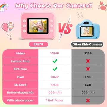 Kids Camera Instant Print, Kids Camera 1080P HD Video Digital Camera, Christmas Birthday Gifts for Girls and Boys, Toddler Toy for 3-12 Years Old