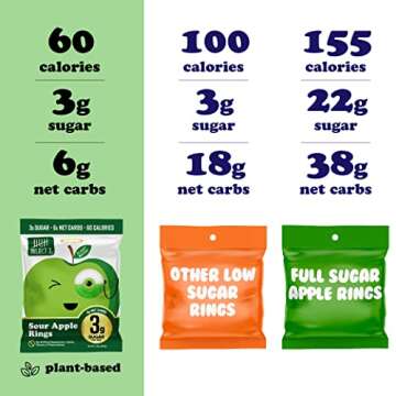 Project 7 Low Sugar Sour Apple Rings – Keto Candy & Vegan Candy with 3g Sugar & 6g Net Carbs – Low Calorie Snacks for Kids and Adults – Vegan Gummy Candy with no Sugar Alcohols, (8 Pack)