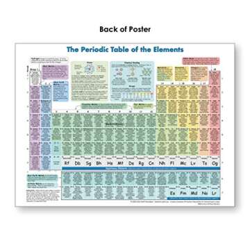 Periodic Table of Elements Poster (Periodic Table Display) Science posters for kids classroom & home -18 x 24 (Non Laminated)