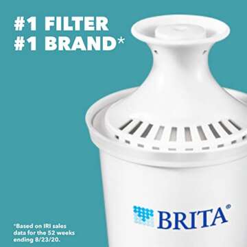 Brita Metro Water Filter Pitcher, BPA-Free Water Pitcher, Replaces 1,800 Plastic Water Bottles a Year, Lasts Two Months or 40 Gallons, Includes 1 Filter, Kitchen Accessories, Small - 6-Cup Capacity