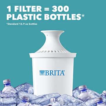 Brita Metro Water Filter Pitcher, BPA-Free Water Pitcher, Replaces 1,800 Plastic Water Bottles a Year, Lasts Two Months or 40 Gallons, Includes 1 Filter, Kitchen Accessories, Small - 6-Cup Capacity