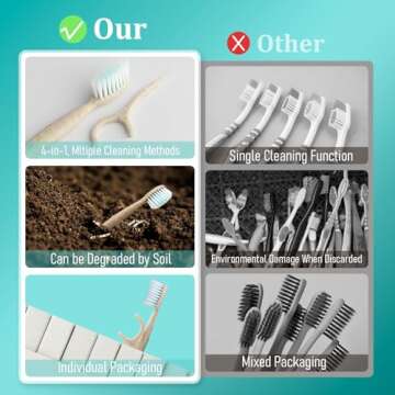 NUDUKO Travel Toothbrush Dental Floss Picks - 4 in 1 Biodegradable Disposable Toothbrushes with Tongue Scraper, Eco-Friendly Individually Wrapped Toothbrush for Adult Kids Travel Oral Care, 40 Pack