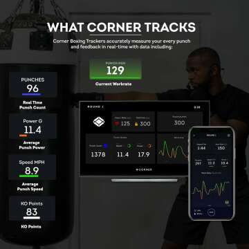 Corner Boxing Tracker