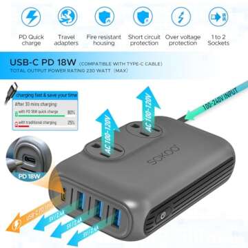 SOKOO 230-Watt Step Down 100-220V to 110V Voltage Converter, International Power Converter/Travel Adapter- Use for EU/UK/AU/US/India More Than 150 Countries, USB Quick Charger 3.0