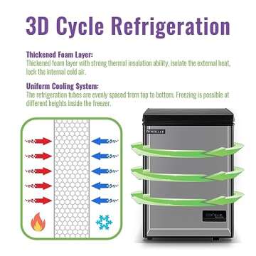 DEMULLER Deep Chest Freezer Mini Freezer with Electronic Display Screen Free-Standing Top Door Freezer Electronic Thermostat Accurate to 1℉ Black