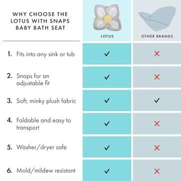 Blooming Bath Baby Bath Seat - Baby Tubs for Newborn Infants to Toddler 0 to 6 Months and Up - Baby Essentials Must Haves - The Original Washer-Safe Flower Seat (Lotus, Gray/White/Yellow)