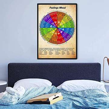 HAM Wheel Of Feelings Chart Poster 16x24 Inches, Mental Health Poster, Therapy Counseling Wall Art Wheel, Social Worker - Vintage Art, Gift For Therapist Home Office Decor