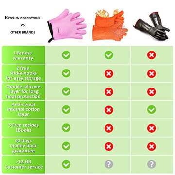 KITCHEN PERFECTION Silicone Smoker Oven Gloves -Extreme Heat Resistant BBQ Gloves-Handle Hot Food Right on Your Grill Fryer & Pit|Waterproof Grilling Cooking Baking Mitts|Superior Value Set+3 Bonuses