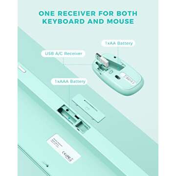 PEIOUS Wireless Keyboard and Mouse Combo, Cute Colorful Keyboard & Mouse with USB and Type C Receiver, Full Size Wireless Combo Compatible for MacBook, Windows, Laptop, PC - Green White