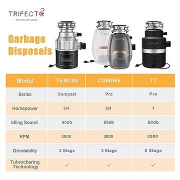 Trifecte Pro 3/4 HP Garbage Disposals with Sound Reduction,Food Waste Coutinuous Feed Garbage Disposal with Power Cord, Dishwasher Hook Up