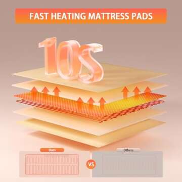 Heated Mattress Pad Queen 80"×60", Fits Mattresses up to 25.6" Deep, 10 Heat Settings, Dual Controllers, Fast Heating, Memory & Preheat Functions, 12-Hour Auto-Off