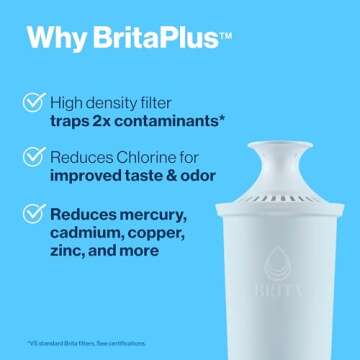 Brita Plus Water Filter, BPA-Free, High-Density Replacement Filter for Pitchers and Dispensers, Reduces 2x Contaminants*, Lasts Two Months or 40 Gallons, Includes 3 Filters