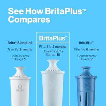 Brita Plus Water Filter, BPA-Free, High-Density Replacement Filter for Pitchers and Dispensers, Reduces 2x Contaminants*, Lasts Two Months or 40 Gallons, Includes 3 Filters