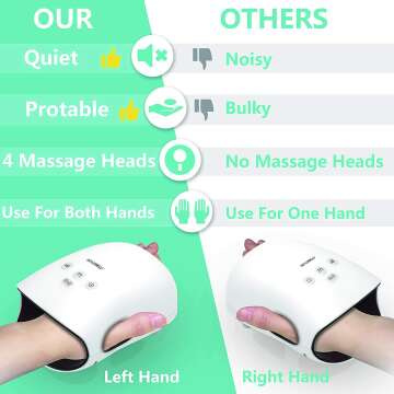 CINCOM Hand Massager