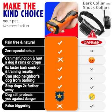 Dog Bark Deterrent Device - Stop Bad Behavior Easily