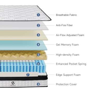 netply Queen Mattresses,10 Inch Queen Size Mattress in a Box, Hybrid Memory Foam & Individually Pocket Spring to Improve Sleep and Pain Relief, Medium Firm Mattress, CertiPUR-US Certified.