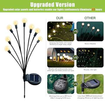 Flumy Solar Lights Outdoor Waterproof 2 Pack, Upgraded Outdoor Solar Lights for Yard Patio Garden Decor, Solar Lights for Outside Gardening Supplies, Firefly Garden Lights Solar Powered Outdoor