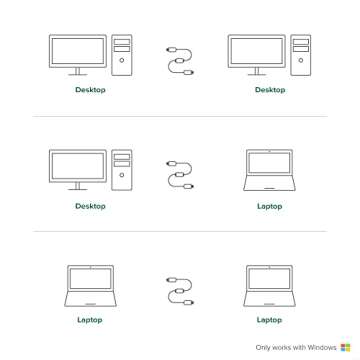 Plugable USB 3.0 Transfer Cable, Unlimited Use, Transfer Data Between 2 Windows PC's, Compatible with Windows 11, 10, 8.1, 8, 7, Vista, XP, Bravura Easy Computer Sync Software Included