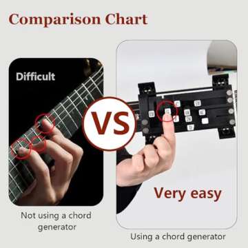 Guitar Aid Chords Trainer, Guitar Chord Presser, Guitar Starter Learning Tool, Guitar Chord ArtifactGuitar Learning Aid Tool Accessories,Christmas and Halloween gifts for friends (White)