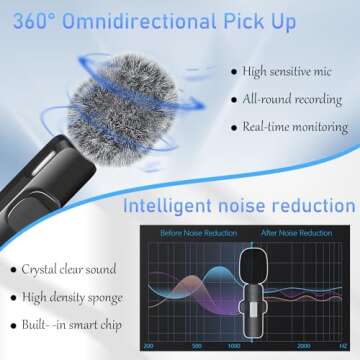 Professional Lavalier Microphones for iPhone, Camera, Android, iPad, Mini Microphone,USB C Microphone,3 in 1 Cordless Mic for Video Recording/TikTok/YouTube/Interview,Microphones for Live Stream