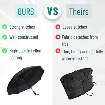 Mr. Pen- Windproof Travel Umbrella, Automatic Umbrellas for Rain, Compact Umbrella, Travel Umbrella Compact, Windproof Umbrella, Umbrellas for Rain Windproof, Portable Umbrella