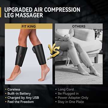 FIT KING Upgraded Cordless Calf Massager for Circulation, Rechargeable Leg Massager for Pain Relief, Relax & Fast Recovery, 3 Modes Intensities,Gift for Mom Dad, Athlete - FSA HSA Eligible