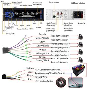 Car Radio Bluetooth Single DIN Car Stereo Audio, Car Audio with Handsfree and App Control,Supports FM/ MP3/SD/AUX/Dua USB/EQ/Quick Charge | Not a CD Player