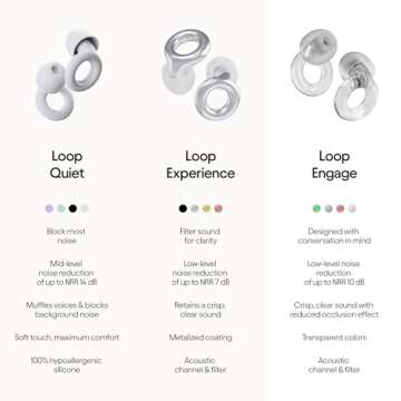 Loop Engage Earplugs for Conversation – Low-Level Noise Reduction with Clear Speech – Social Gatherings, Noise Sensitivity & Parenting – 8 Ear Tips in XS/S/M/L - 16 dB & NRR Coverage - Clear