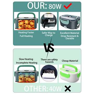 Buddew Electric Lunch Box 80W Food Heater for Adults, 12/24/110V Portable Lunch Warmer Upgraded Heated Lunch Box for Car/Truck/Office with SS Fork&Spoon and Insulated Carry Bag (Green)