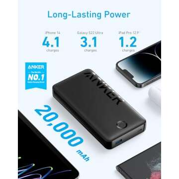 Anker 20,000mAh Portable Charger - Fast Charging Power Bank for iPhone & Samsung