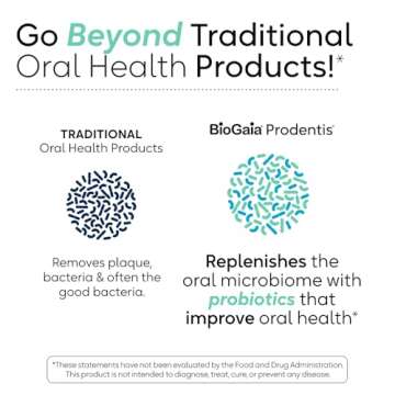 BioGaia Prodentis | Dental Probiotic Lozenges | Promotes Healthy Gums & Teeth | Defends Against Dental Problems | Replenishes Oral Microbiome | Improves Oral Health | Mint Flavor | 30 Day Supply