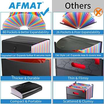 AFMAT 60 Pockets Accordion File Organizer, Large Expanding File Folder Organizer with Blank Labels, Letter/A4 Size Expandable Plastic Accordian Bill Organizer for Receipt, Tax, Legal, Paper Filing