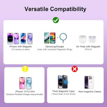 Magnetic Portable Charger 5000mAh, Ultra Slim 15W Wireless Portable Charger Fast Charging Compatible with iPhone 15/14/13/12 Pro/Pro Max/Plus, USB-C Cable to Charge Other Phones, LED Display(Purple)