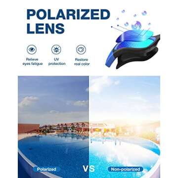 ZIONOR Swim Goggles, Upgraded G1 Polarized Swimming Goggles UV Protection Anti-fog Adjustable Strap for Men Women Adult Indoor or Outdoor (Polarized Mirror Blue Lens)