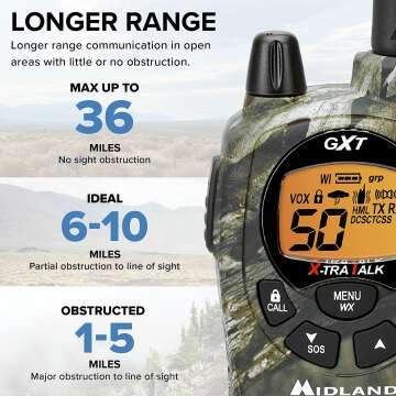 Midland GXT1050VP4 Walkie Talkies