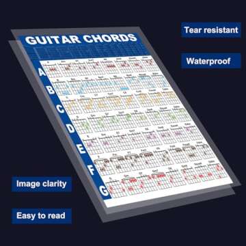 Jinlop Guitar Chords Poster Chart,Guitar Chart Double Side Laminated Guitar Chord Cheat Sheet for Beginner to Learn Harmony and Music Theory- A4 Size