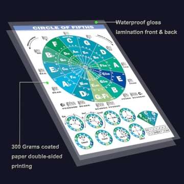 Jinlop Guitar Chords Poster Chart,Guitar Chart Double Side Laminated Guitar Chord Cheat Sheet for Beginner to Learn Harmony and Music Theory- A4 Size