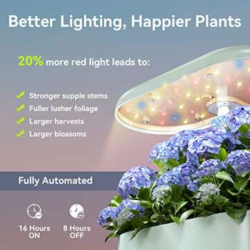 inbloom Hydroponics Growing System Kit Indoor Garden with LED Grow Light and Pod Kit, Plants Germination Kit for 5 Pods, Mufga Hydroponics Garden, Height Adjustable, Gardening Gifts(Green)