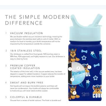 Simple Modern Summit Water Bottles – Stay Hydrated!