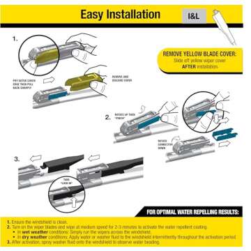 Rain-X 5079272-2 Latitude 2-In-1 Water Repellent Wiper Blades, 14 Inch Windshield Wipers (Pack Of 1), Automotive Replacement Windshield Wiper Blades With Patented Rain-X Water Repellency Formula