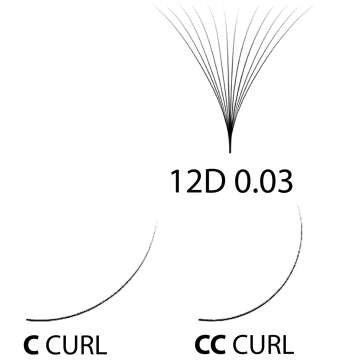 12D Eyelash Extensions - 500 Fans, 0.03 Thickness